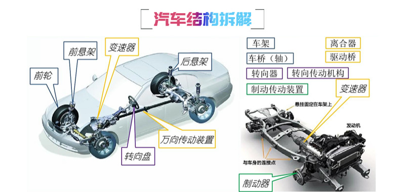 适用于福特控制臂衬套 悬挂下摆臂衬套 F2GC3A053 FA5Z3079A详情17