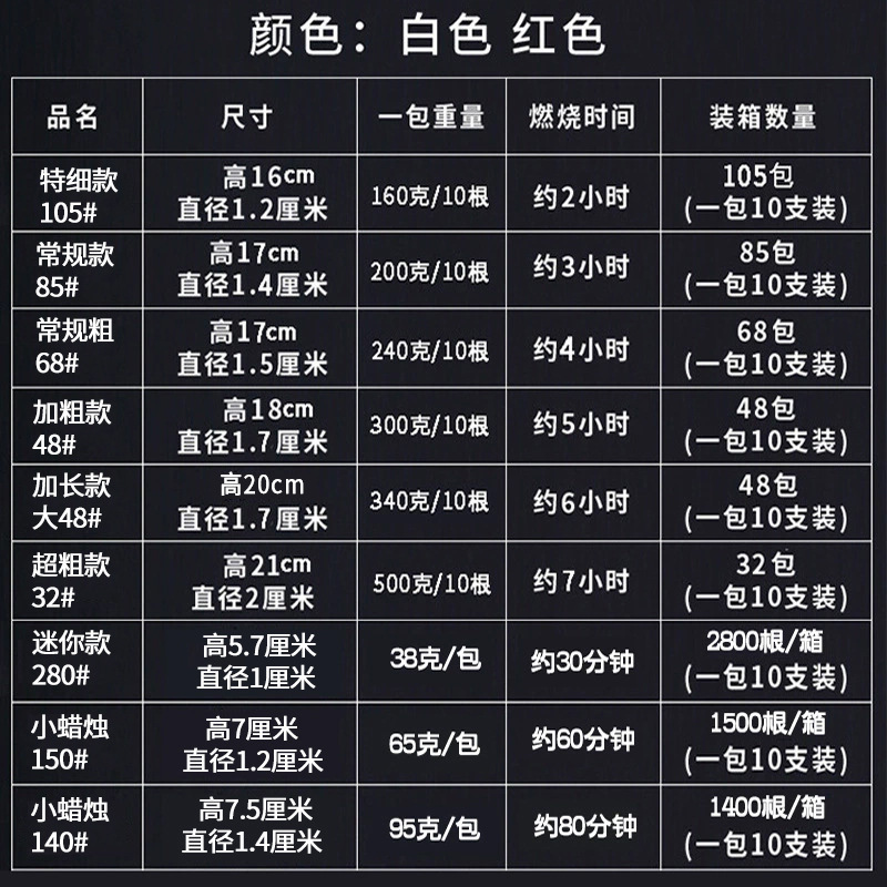 厂家批发红白蜡烛家用照明应急圆柱蜡烛酒吧西餐厅气氛装饰10个装详情11