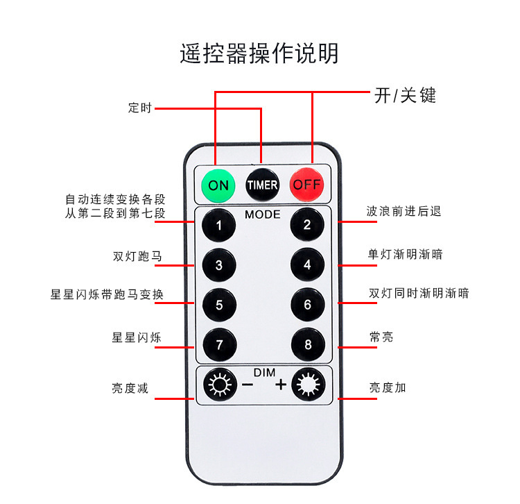 跨境烟花灯小彩灯装饰灯满天星别墅花园布置庭院氛围灯户外灯串详情5