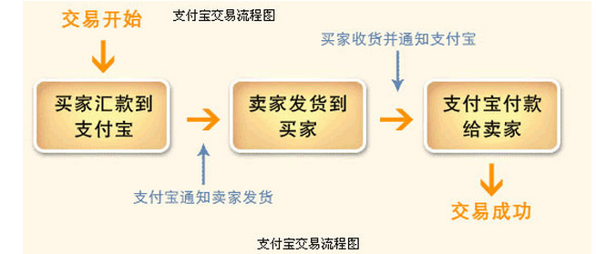 热销4连大号椭圆布丁雪糕模 DIY棒冰模具 小布丁形状 可另配盖子详情10
