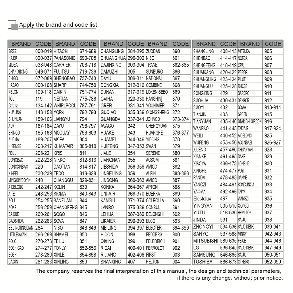 英文版万能空调遥控器 K-1028E 全球通用 一键设置详情15