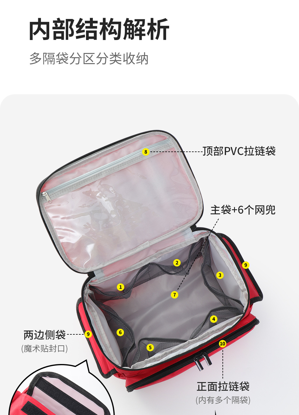 Customized portable storage bags, home epidemic prevention storage boxes, outdoor travel first aid kits, medicine storage bags, emergency kits pic 15