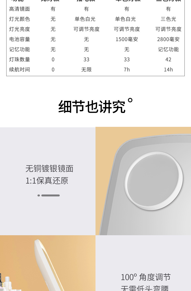 LED化妆镜带灯usb充电桌面台式智能美妆镜学生宿舍便捷携带补光镜详情15