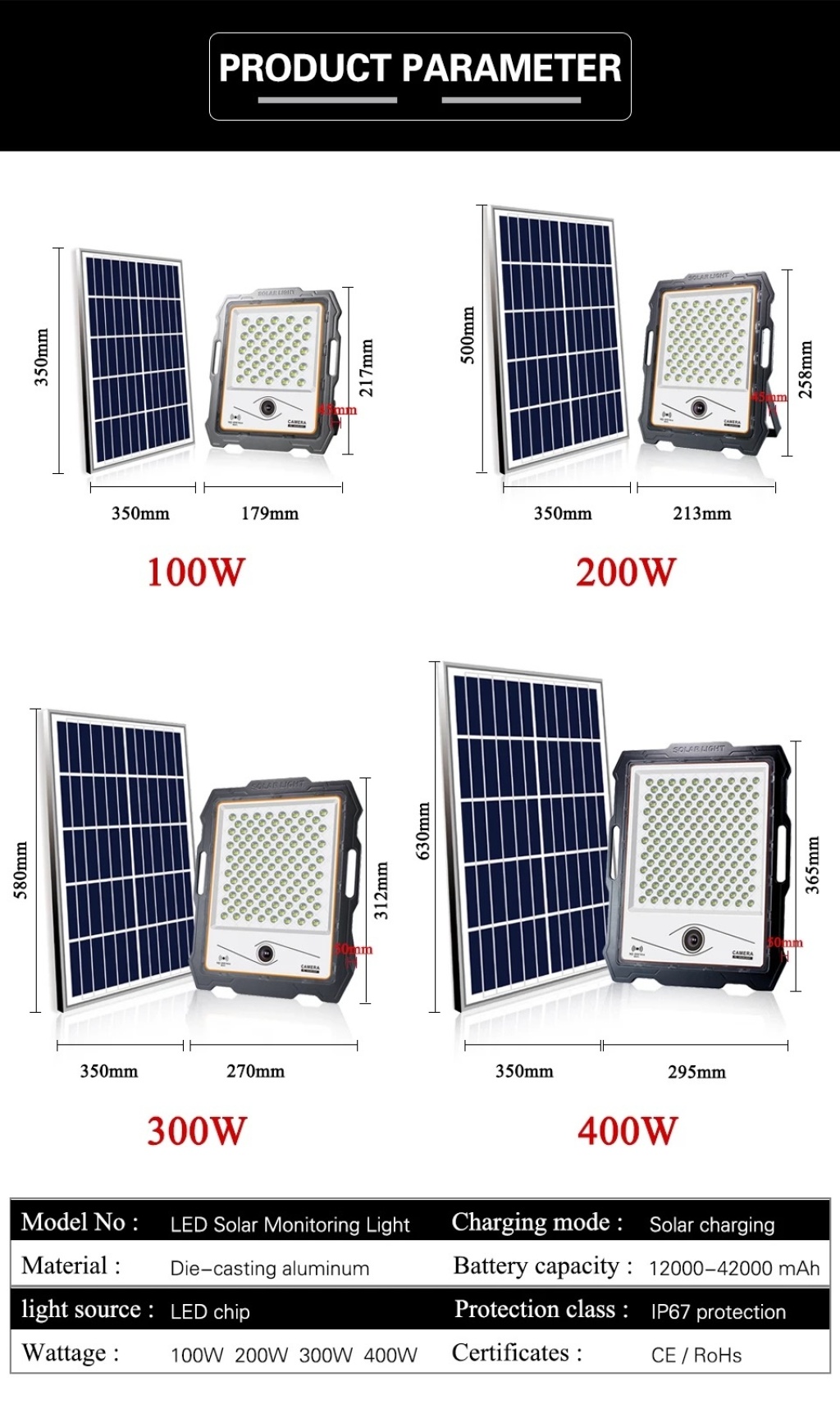 太阳能监控投光灯户外太阳能灯便携露营手提灯庭院监控摄像头详情2