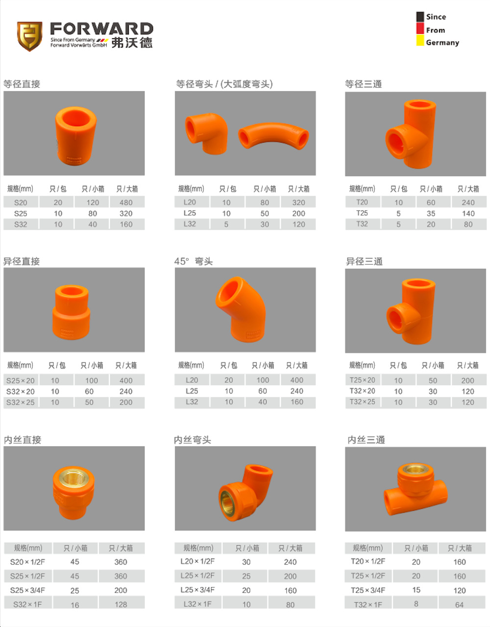 弗沃德管道 F系列 活力橙 PP-R丝堵 橙色 20 家装管件详情3