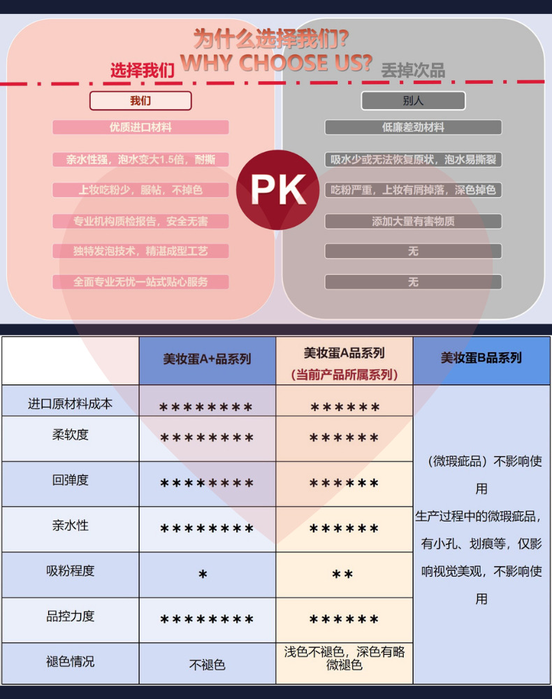优质A品散装美妆蛋干湿两用不吃粉妆蛋化妆绵彩妆亲水性专业工具详情1