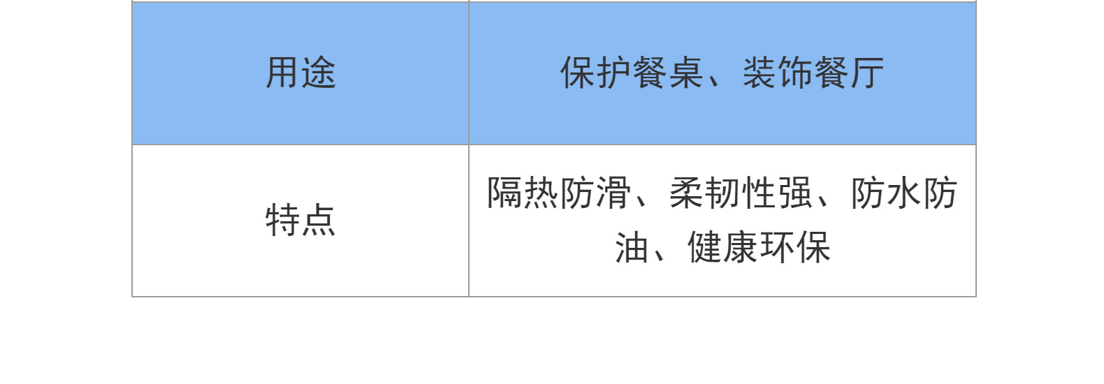 仿真树叶镂空龟背叶装饰餐垫欧美时尚PVC防水防油耐用桌垫隔热垫详情8