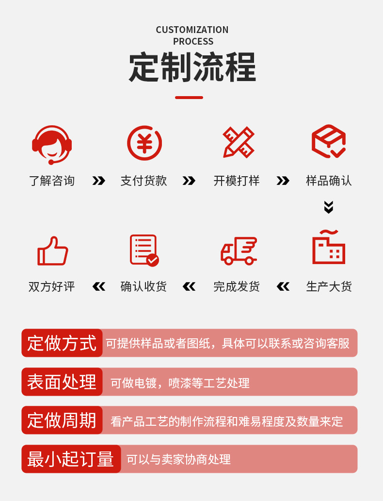 好来鑫详情页_03