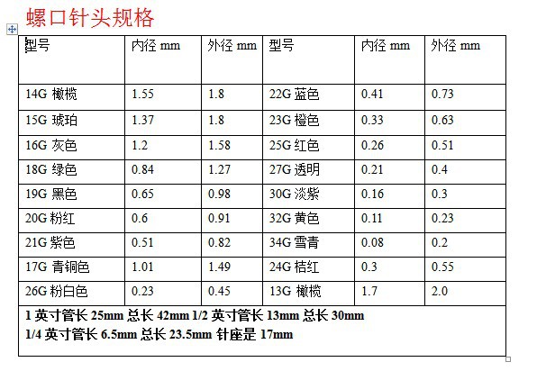 螺口规格
