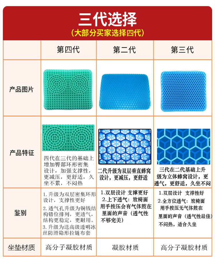 New fourth-generation egg summer gel seat cushion, honeycomb car seat cushion, breathable soft cushion, ice cushion, cooling cushion, student seat cushion pic 6