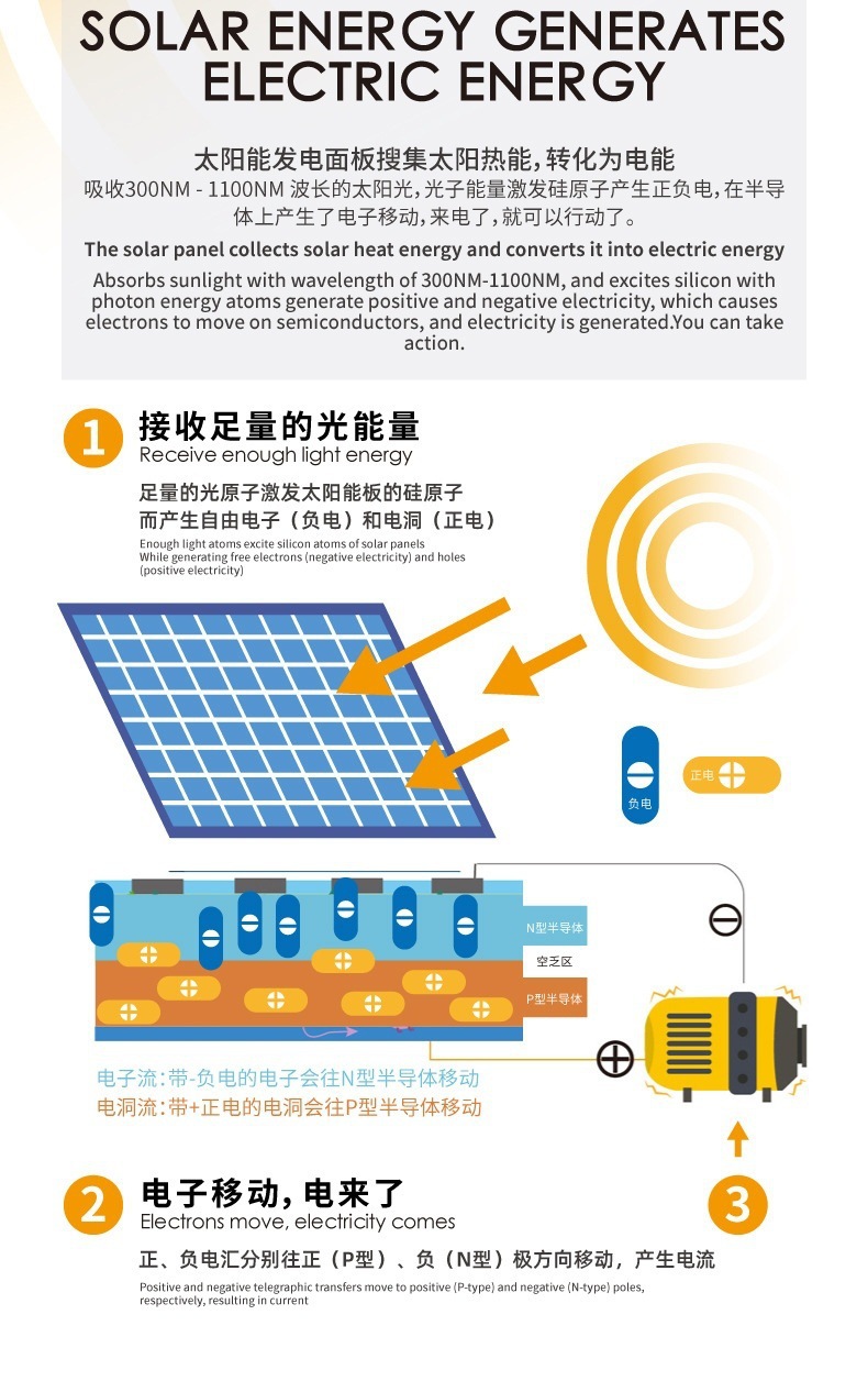 晒太阳就能走steam太阳能电动机器狗儿童拼装玩具男孩益智机器人详情9