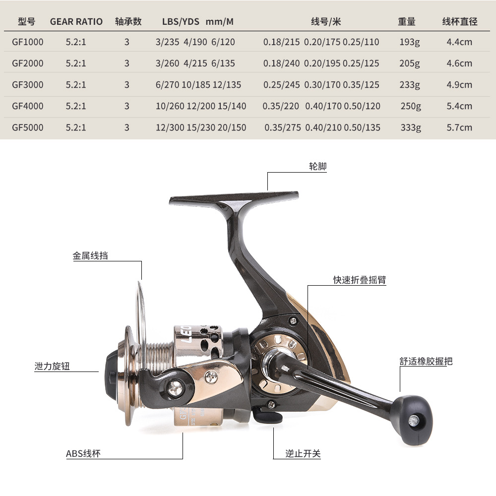 26921 [GF Series Fishing Wheel] Spinning wheel, sea fishing, lure fishing wheel, fishing rod wheel, fishing gear wholesale pic 3
