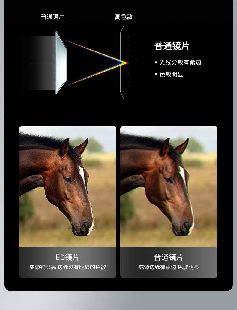 2022 New product: German TROSCAS Golden Eagle 12X50ED single-lens high-definition high-magnification telescope for mobile phone photography and bee hunting pic 8