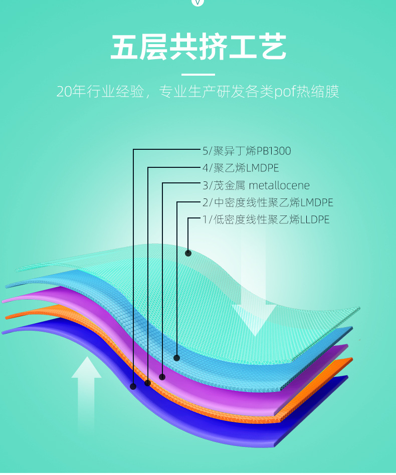 POF热缩膜