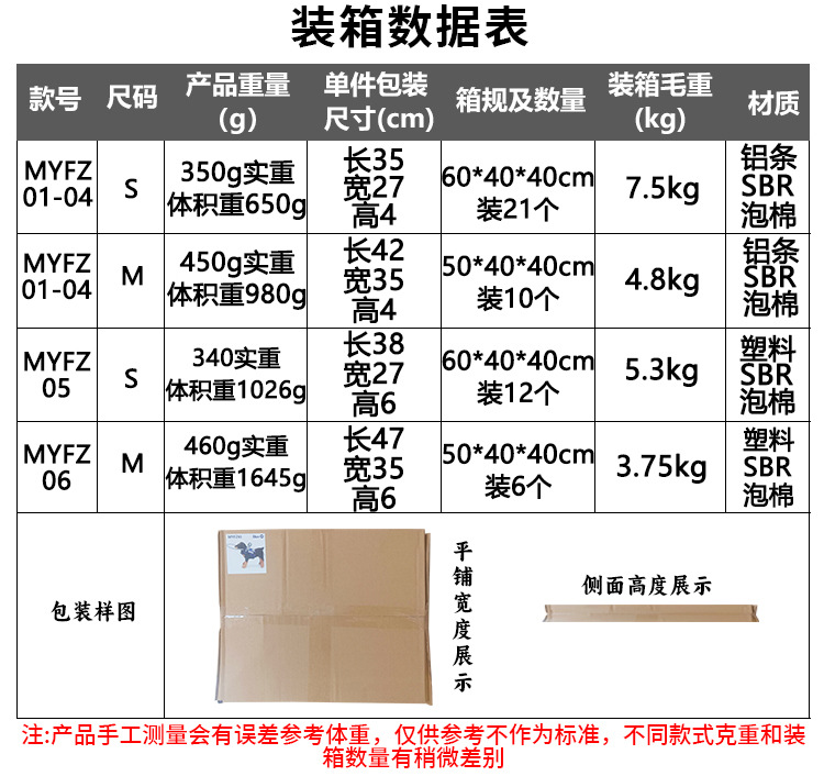 跨境狗用品宠物失明防障碍物保护罩防护圈可调节宠物狗盲眼防撞圈详情2