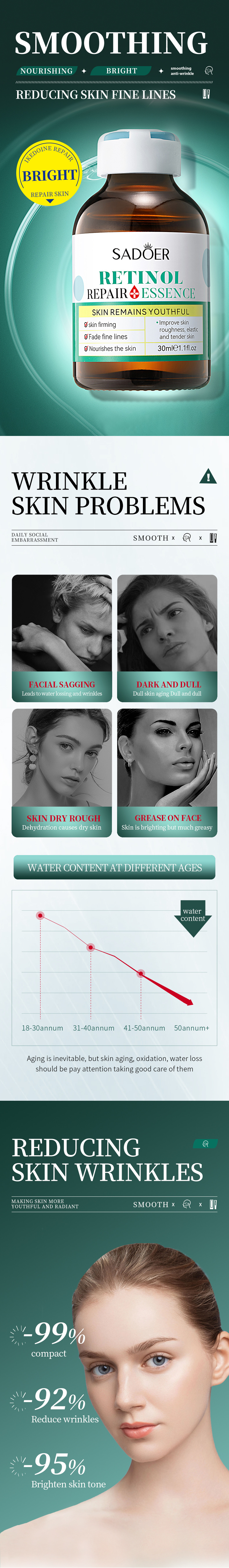 30ml SADOER Hydrating, Moisturizing and retinol Repairing Essence for cross-border export pic 13