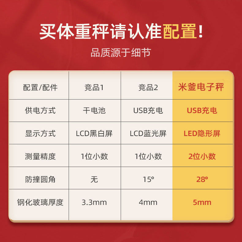 Wholesale of LED body scales, hidden screen weight scales, electronic scales, body scales, weight scales, health scales, printed words and logos pic 1