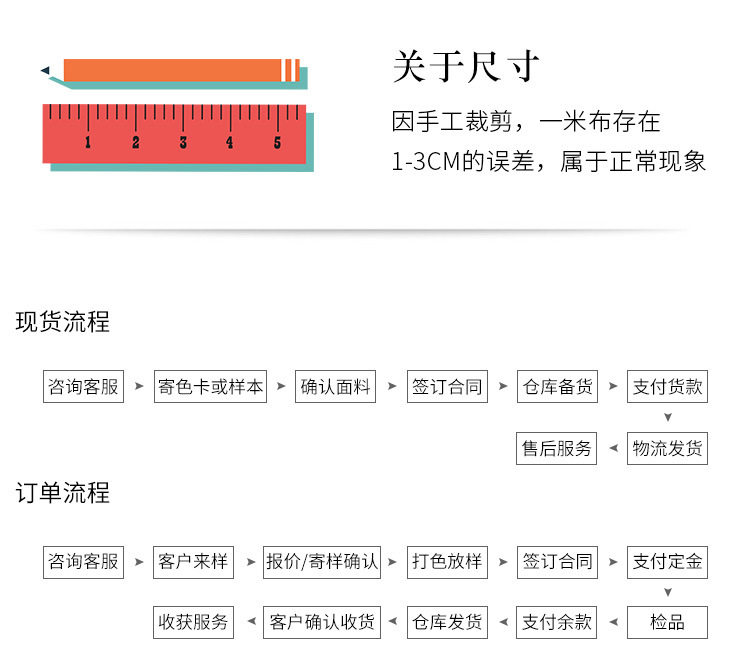 Wholesale of 5-ampere, 6-ampere, 8-ampere, 12-ampere, 16-ampere and 20-ampere polyester-cotton canvas fabric, dyed canvas bags and coarse canvas fabric pic 26