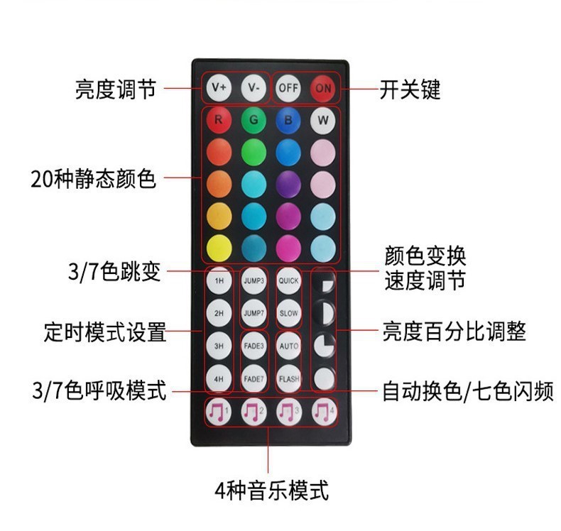 跨境专供5050RGB灯带5v低压led灯带led条自粘USB电视背景氛围灯条详情12