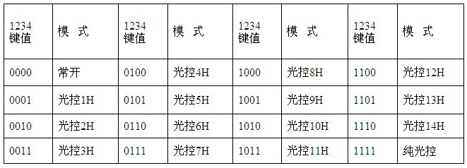 6V12V自适应光伏控制器5A电瓶太阳能控制器太阳能灭蚊灯控制器详情5