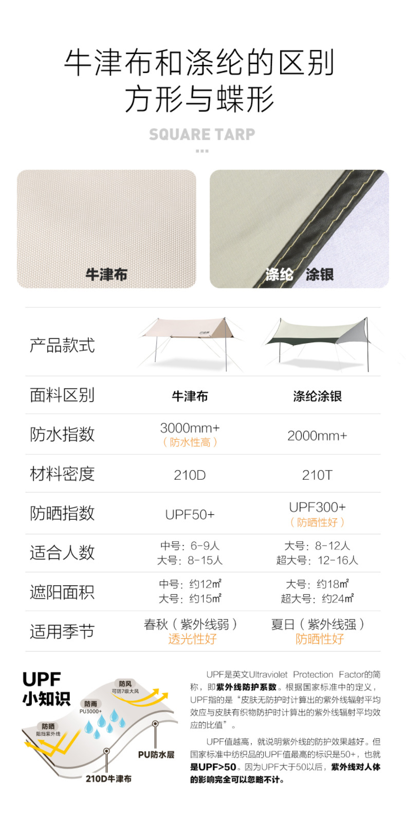 Outdoor camping canopy sunshade and sun protection travel curtain mountain camping portable tent multi-functional vinyl canopy pic 9