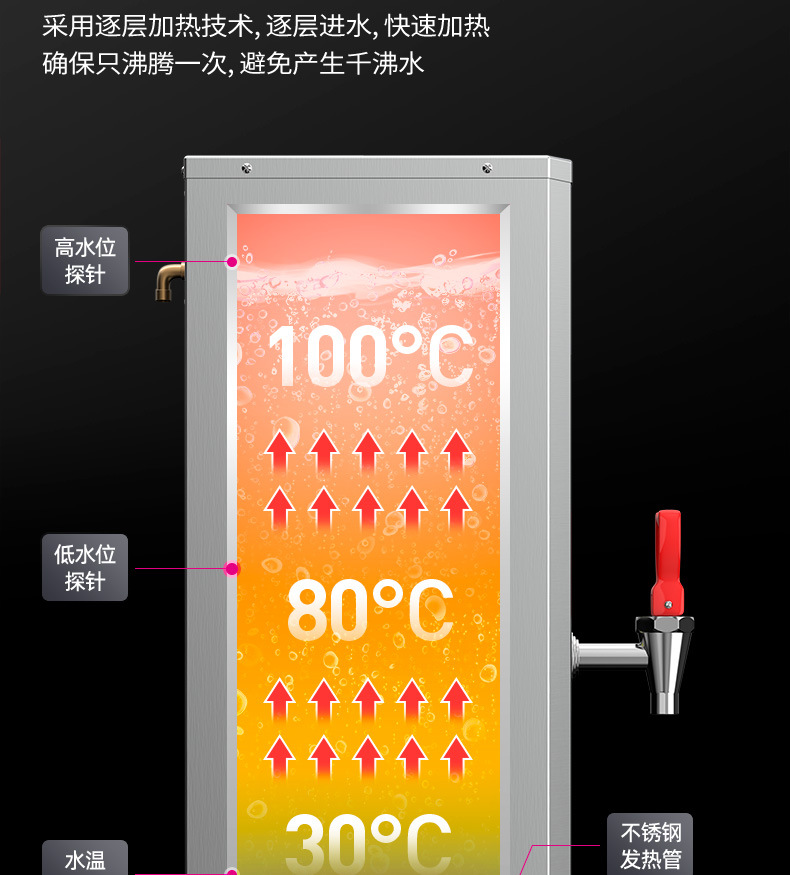 乐创商用开水器公司学校步进式电热水器全自动开水机奶茶店热水机详情22