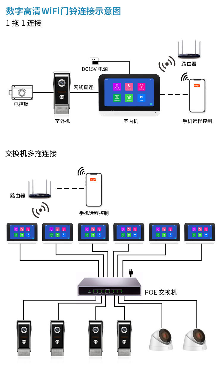 1080P digital high-definition WiFi video doorbell, mobile phone remote unlocking, motion detection smart doorbell pic 9