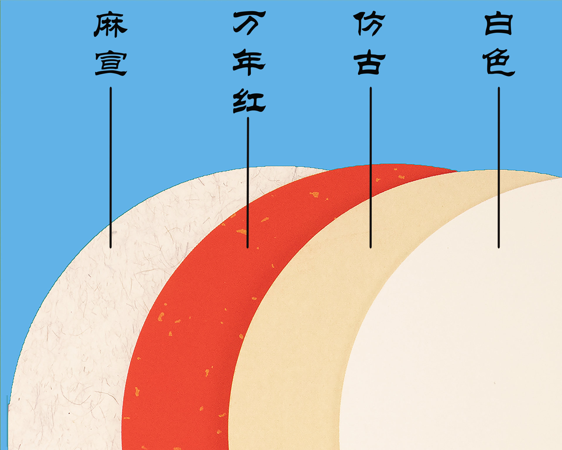 半生熟宣纸漆扇专用空白扇子pvc板团扇diy古风复古手绘漂漆扇批发详情2