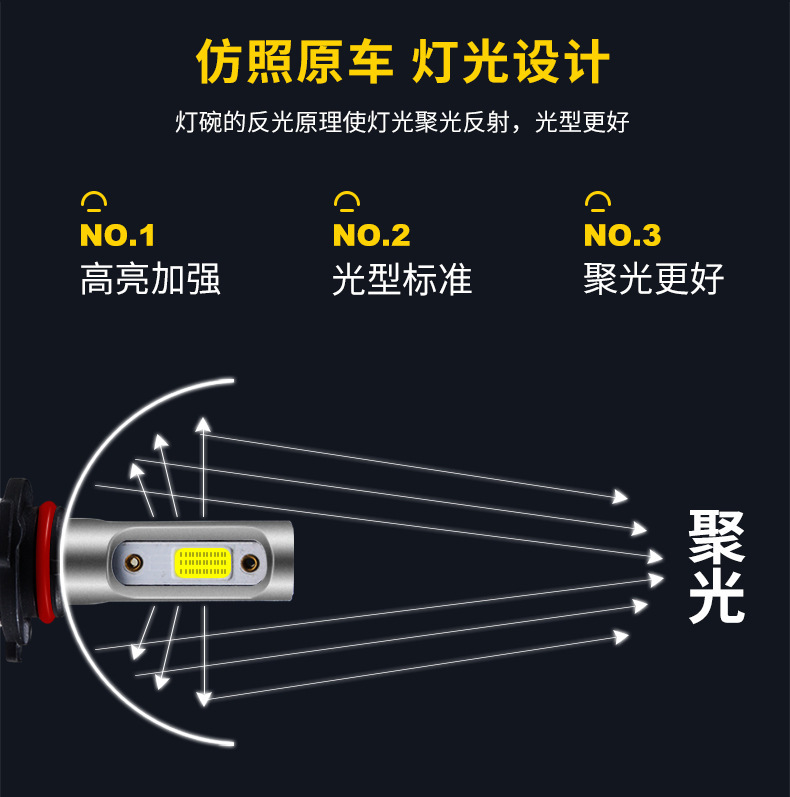  R11汽车led大灯12v24V摩托车前照头灯h4远近光改装灯泡详情3