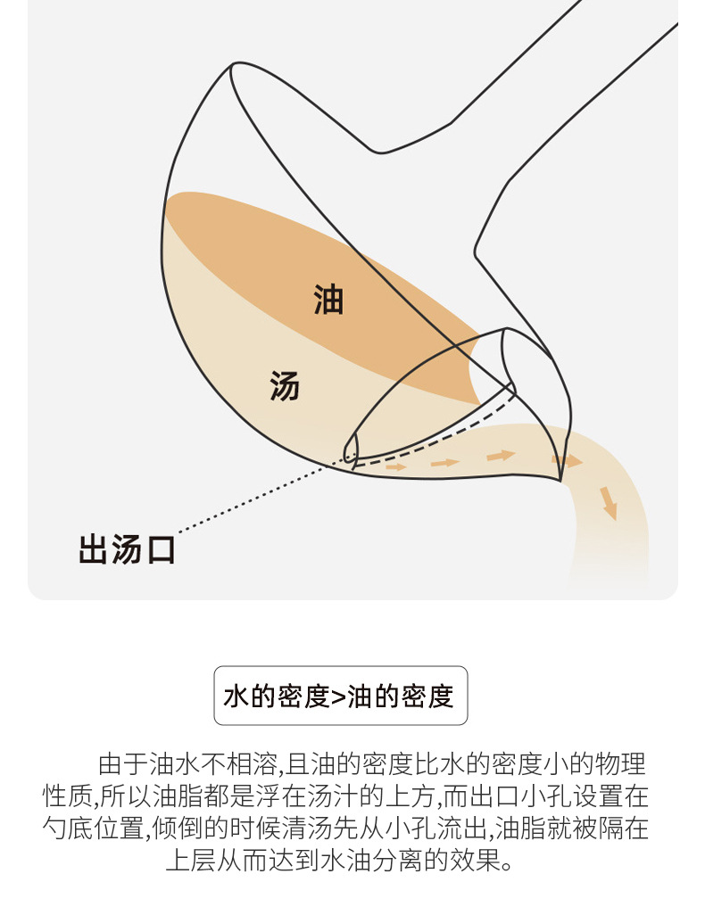 Oil strainer, a household oil-removing colander, hot pot separation spoon, tableware, long-handled oil strainer, oil-separating soup spoon pic 6