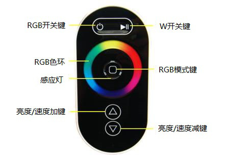 RGBW wireless touch controller, RGBW light strip controller, four-loop controller pic 4