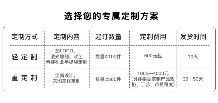 Camel Peak Ceramics Group Jingdezhen Linglong Ceramic Tableware Set, Customized household housewarming gift bowl and plate set pic 4