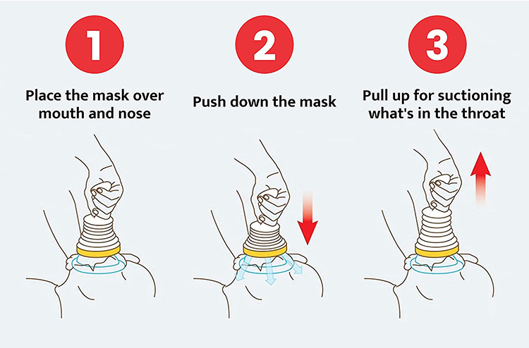 呼吸训练器窒息急救援面罩人工心肺活量Choking Emergency Device详情12
