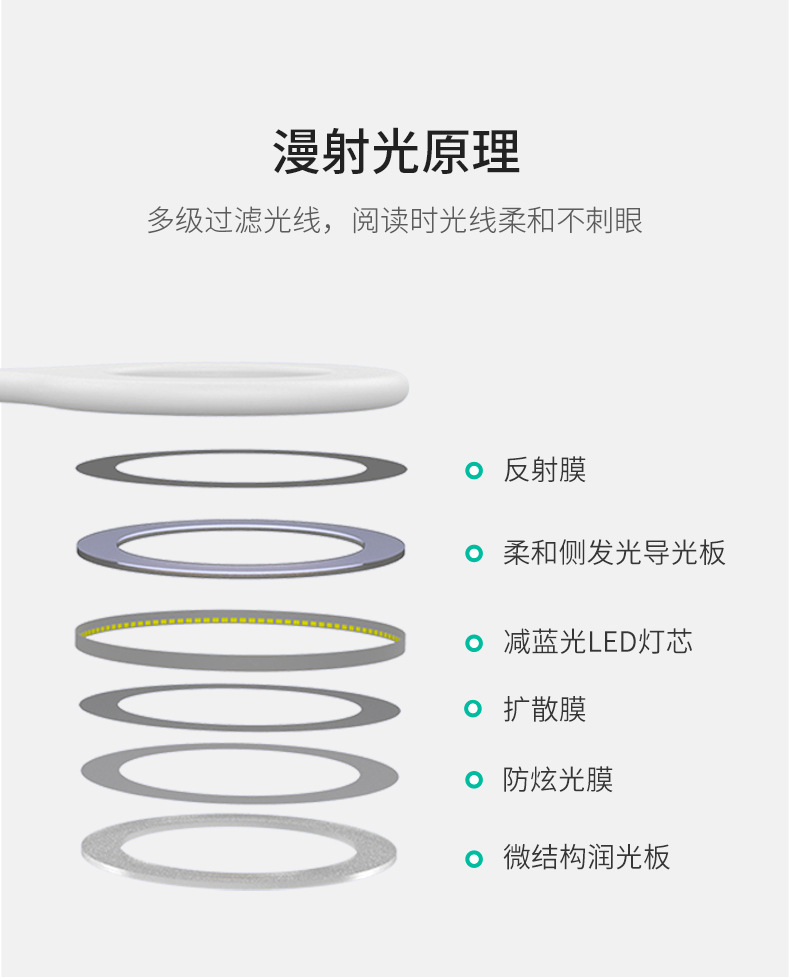 厂家定制智能防蓝光无频闪阅读护眼台灯U7-R语音学习提醒书桌台灯详情10