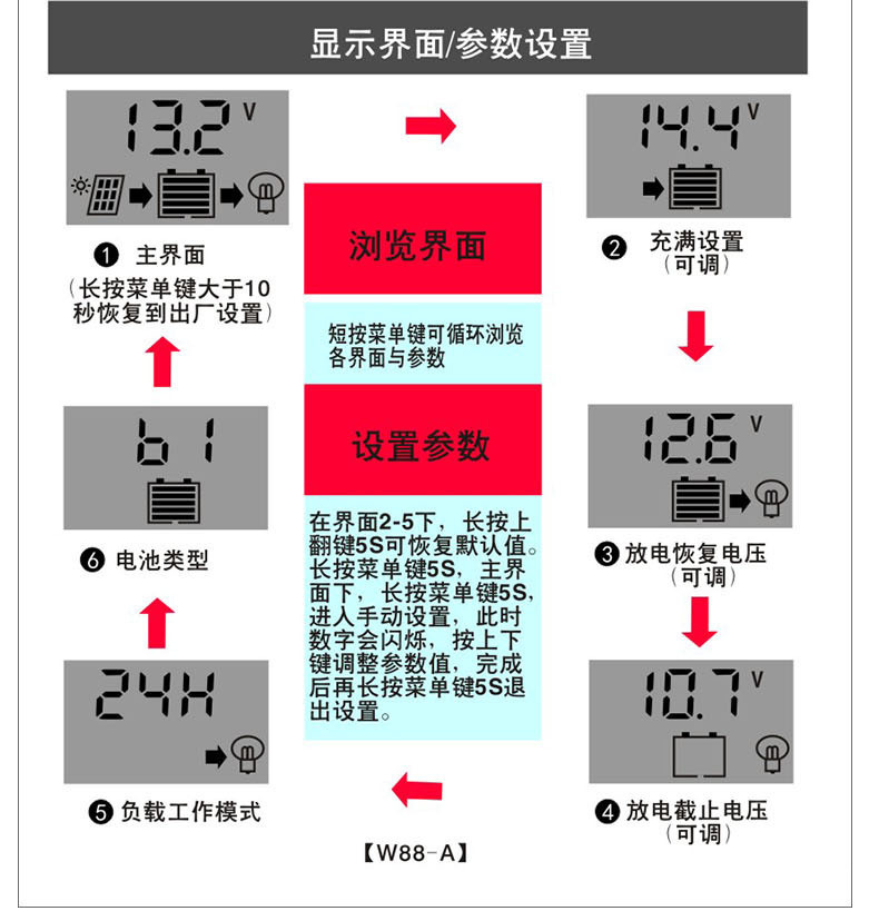 12V/24V10A, 20A, 30A solar charging controller, photovoltaic panel controller, street lamp controller pic 9