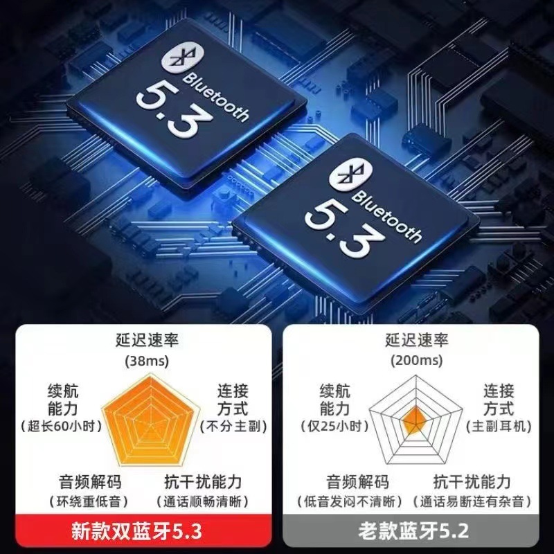 华强北1562a真四代无线蓝牙耳机适用于苹果二三代洛达降噪马卡龙详情7