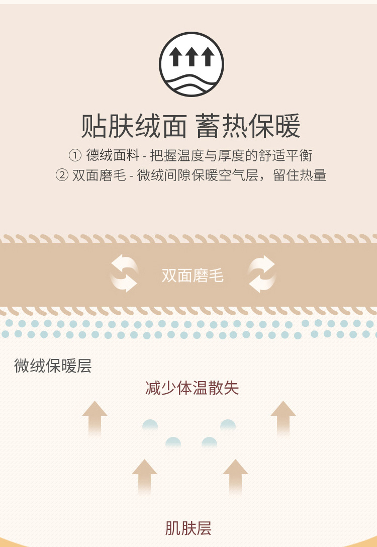 儿童无痕打底保暖上衣秋冬男女童AB面德双面绒单件长袖秋衣拼2详情4