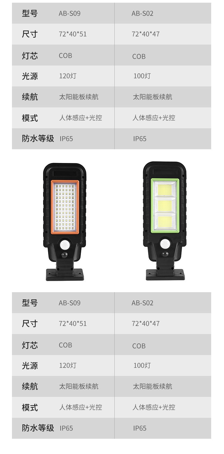 Solar sensor street lamp, integrated courtyard bracket lamp, outdoor fence, new rural lighting lamp, cross-border new style pic 8