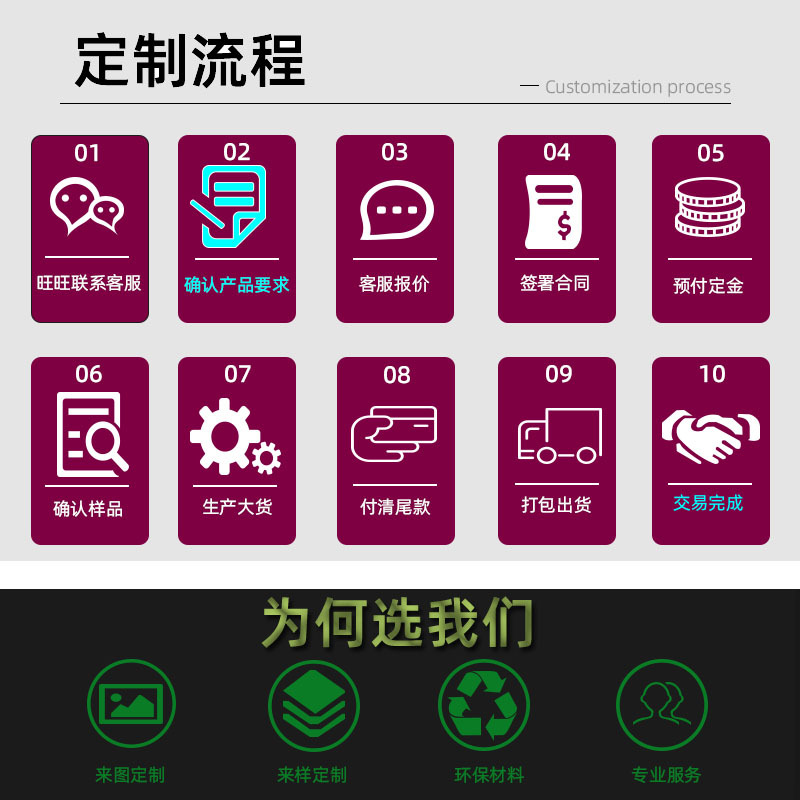 定制流程.jpg