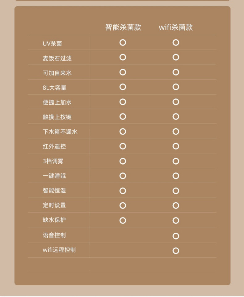 Ultrasonic humidifier, household large-capacity 9L fog volume intelligent floor-standing UV sterilization, purification, humidification and aroma diffuser pic 17