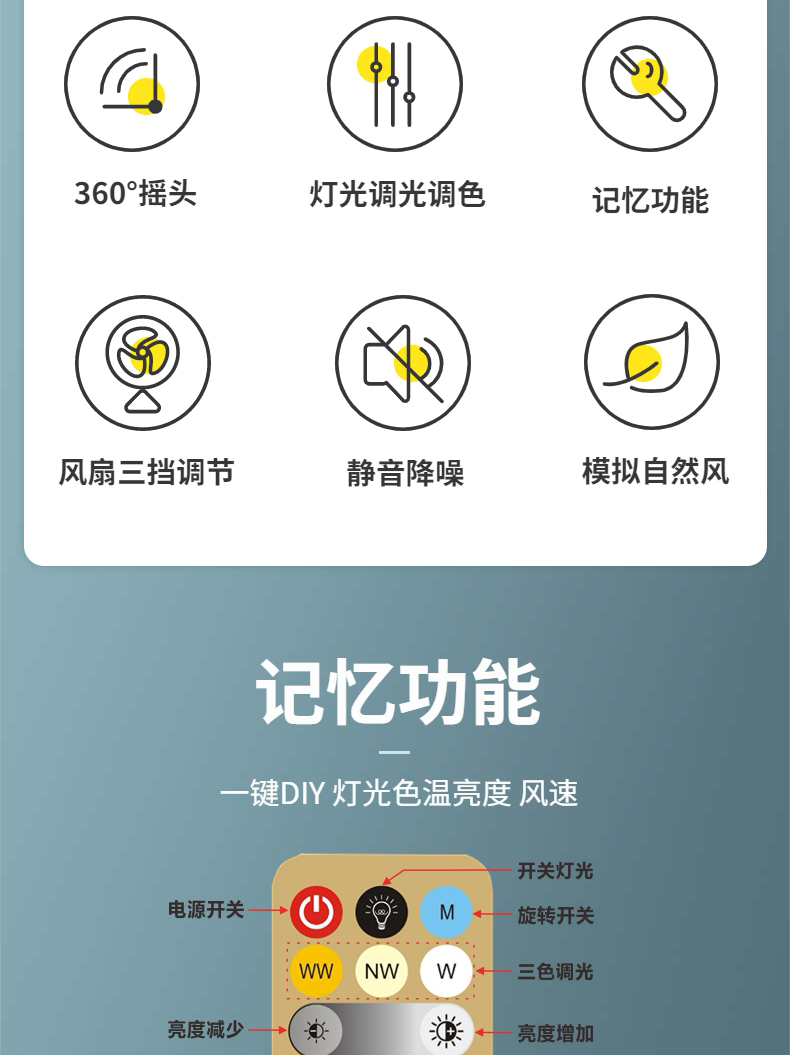 跨进新款360摇头LED风扇灯E27迷你风扇灯48W适用于儿童卧室书房详情3