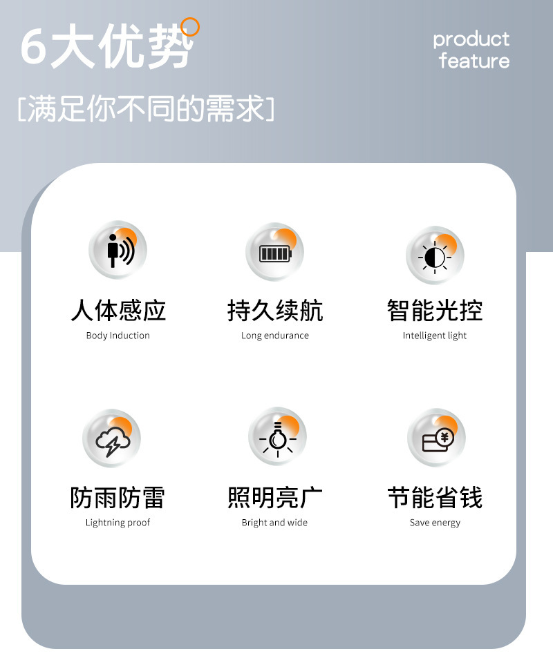 New outdoor solar wall lamps, outdoor waterproof tungsten filament lamps, sensor garden lamps, garden villa night lights for illumination pic 2