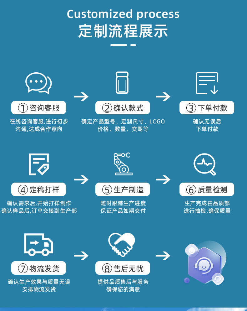 2023新款不锈钢保温杯便携车载手柄杯大容量40OZ汽车杯冰霸杯详情12