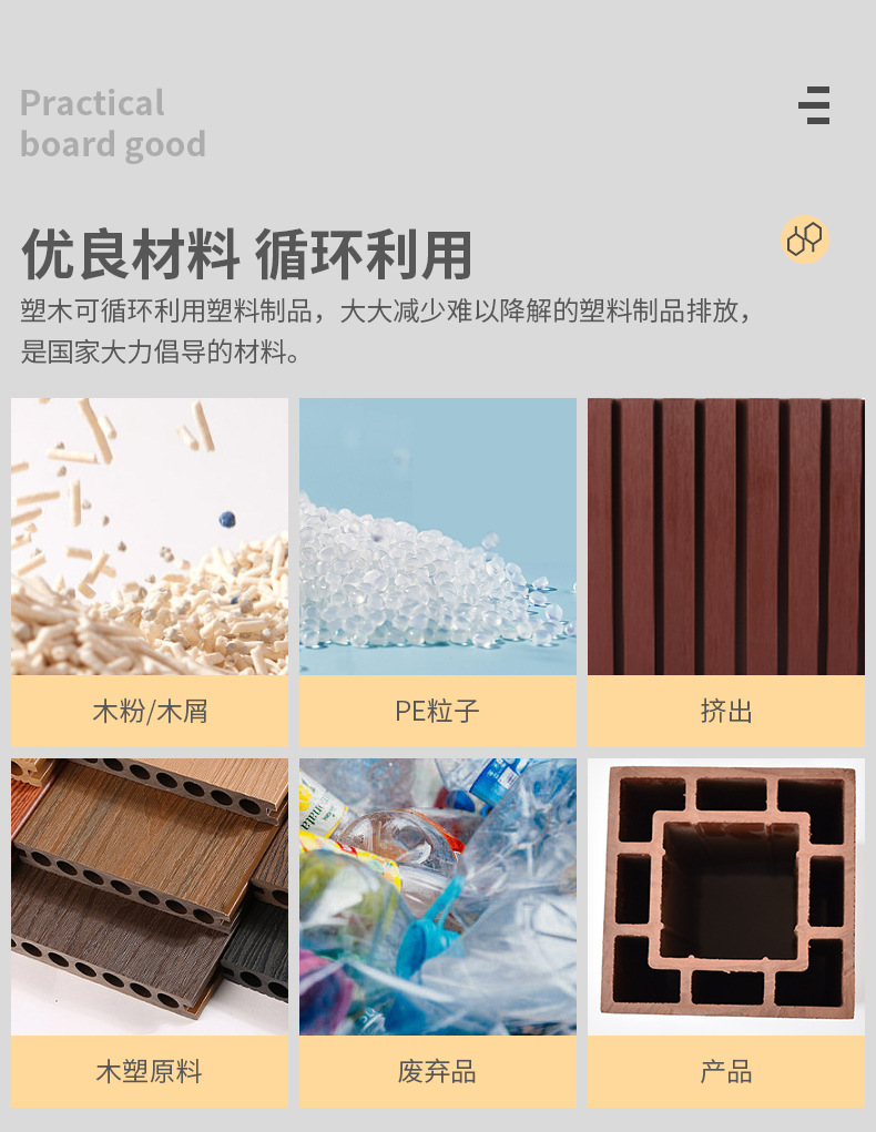 批发塑木板围栏栅栏格栅木塑板条花箱地板实心装饰板材护墙板防水详情6
