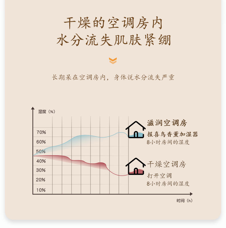 报喜鸟加湿器鸟笼造型桌面补水仪香薰机详情10
