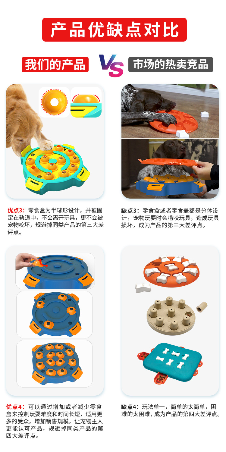 Fábrica de productos para mascotas inicio empresa al por mayor nuevo estilo explosivo amazon drain food slow food dog intellect puzzle toys pic 15