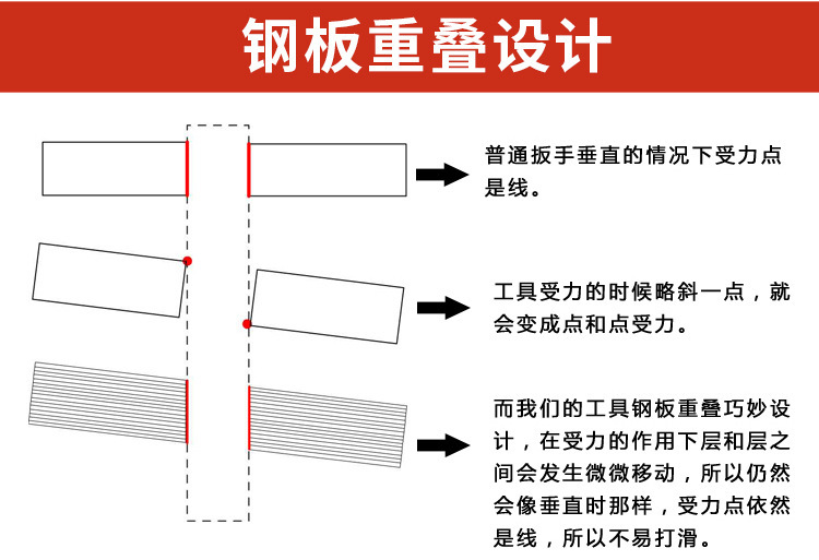 Magic wrench, multi-functional quick pipe wrench, large opening dual-purpose adjustable wrench, pipe wrench with spring, Korean model pic 3