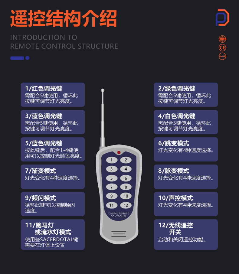 派顿 54颗3W全彩帕灯舞台婚庆宴会厅舞蹈室七彩led面光灯舞台灯光详情23