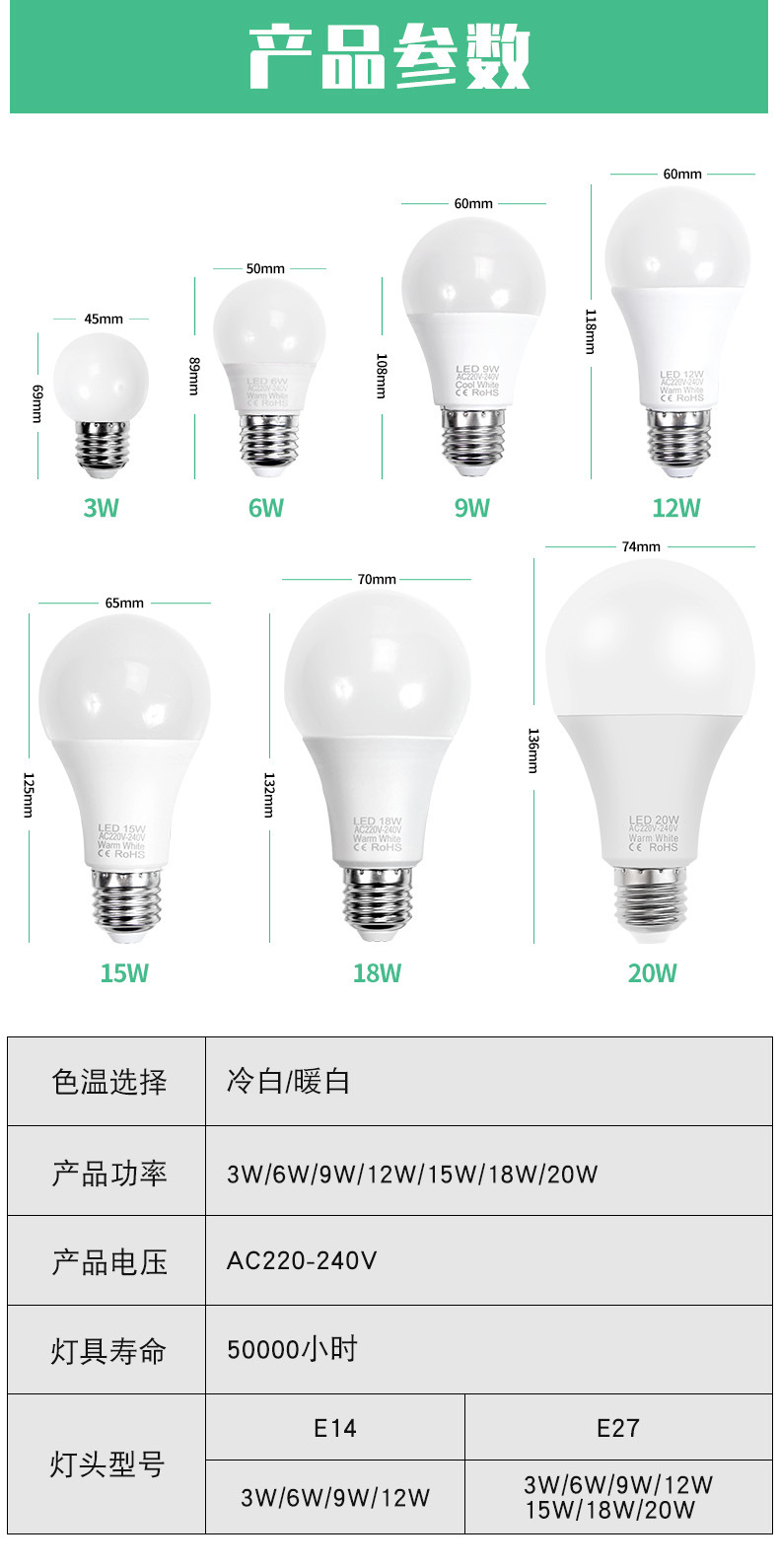 Qianrun Lighting bulbs, led energy-saving bulbs, street stall lights, night market e27, Screw-head household lighting, indoor high-brightness pic 11
