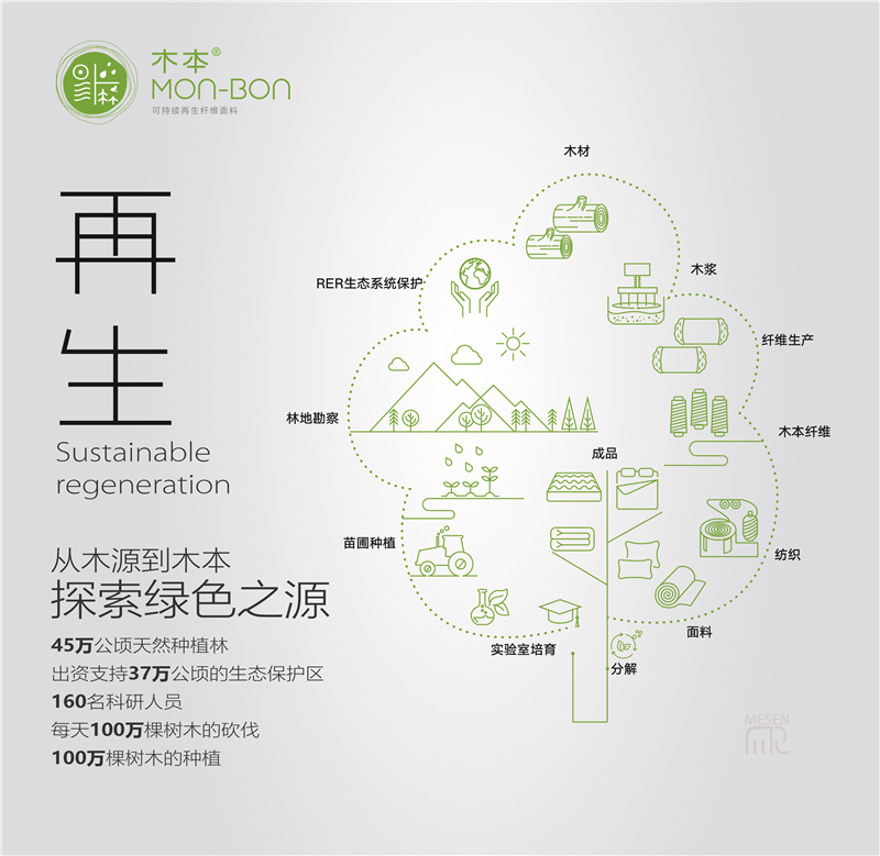 Light luxury 60S soy protein jacquard fiber quilt core, spring and autumn quilts, winter quilts, single and double soft quilts for students pic 2